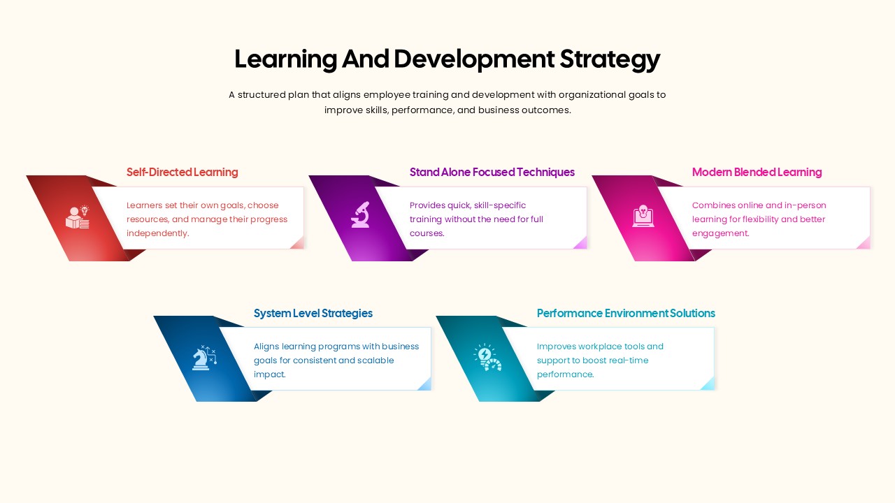 Learning and Development Strategy for PowerPoint and Google Slides