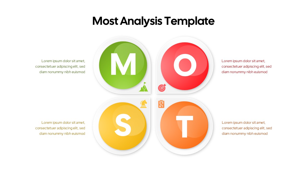 MOST Analysis Template for PowerPoint And Google Slides
