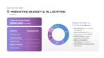 Marketing Budget And Allocation PowerPoint And Google Slides