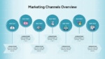 Marketing Channels Overview Template for PowerPoint and Google Slides