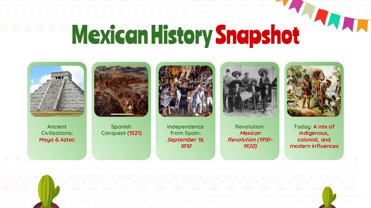 Mexican Theme Template History PowerPoint And Google Slides