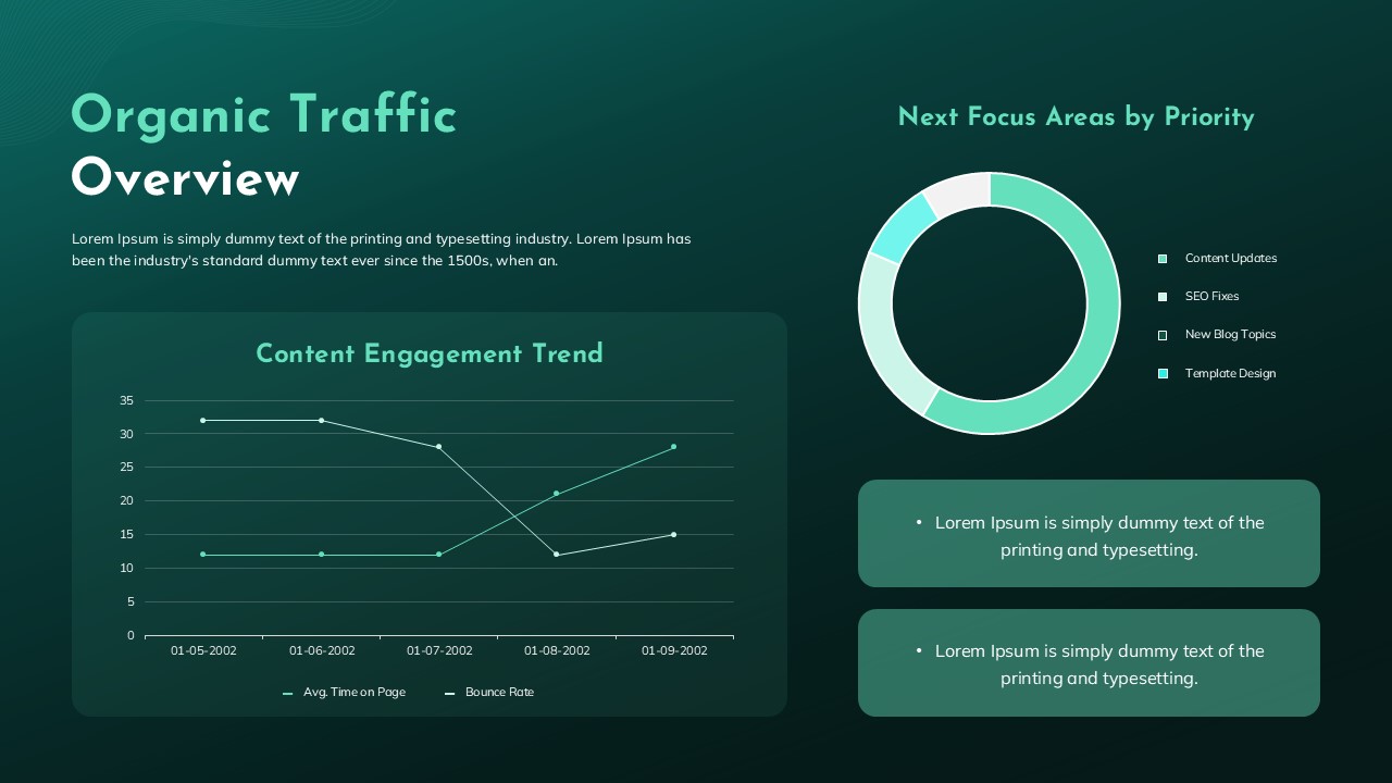 Organic Traffic Overview Template for PPT and Google Slides