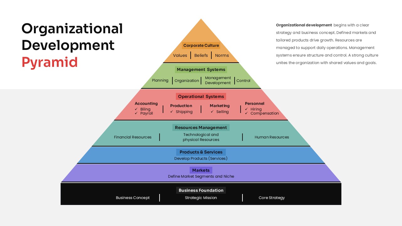 Organizational Development Pyramid PPT and Google Slides