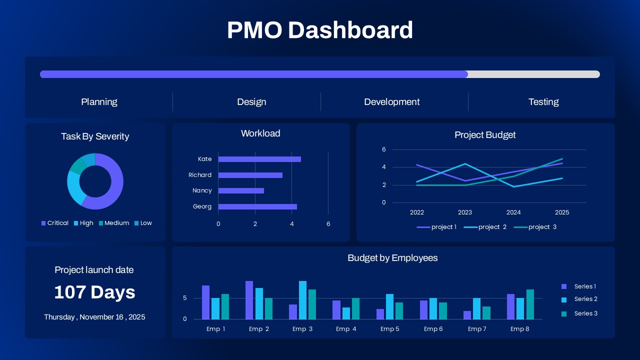 PMO Dashboard Template for PowerPoint and Google Slides