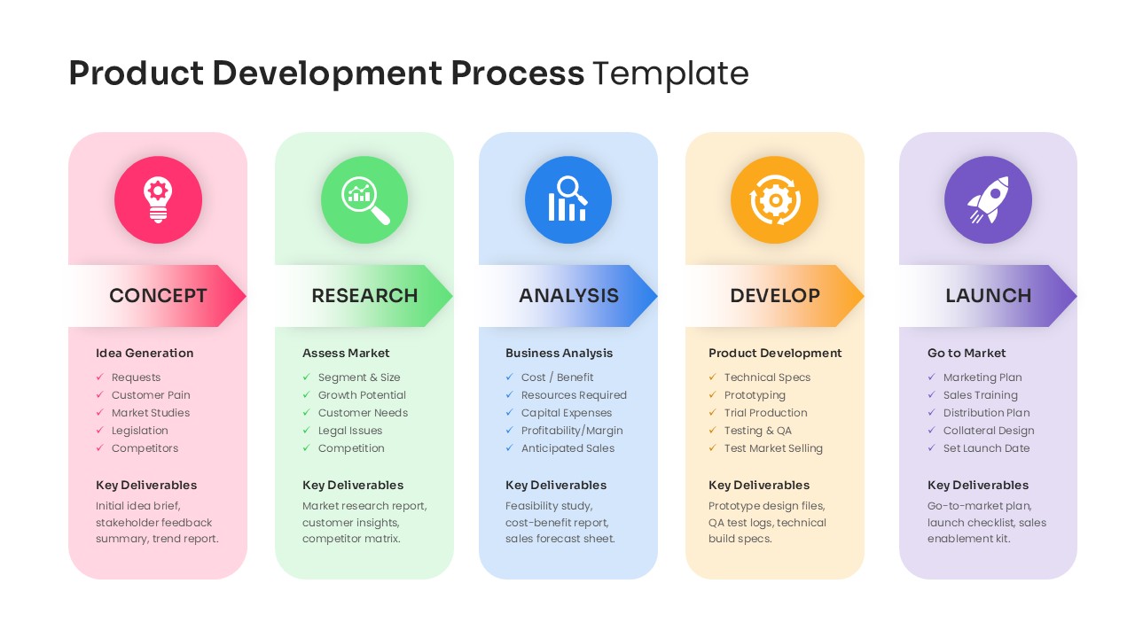 PowerPoint Templates - SlideKit