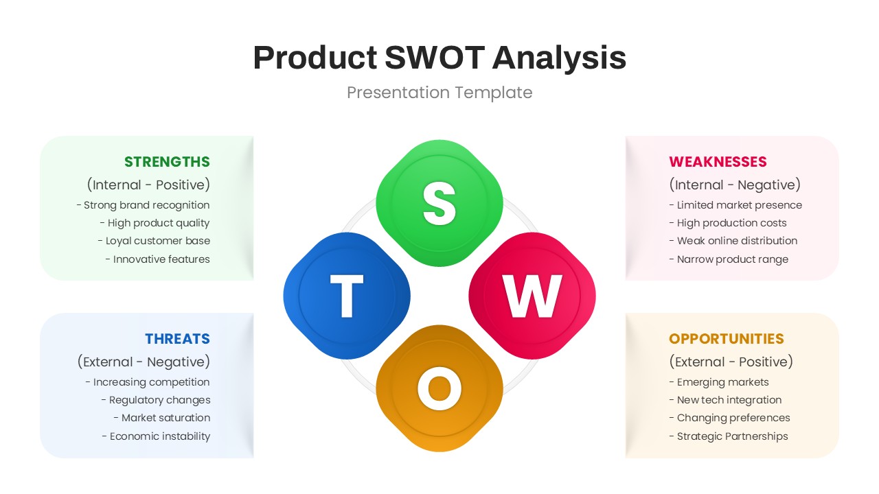 Product SWOT Analysis Template for PowerPoint and Google Slides