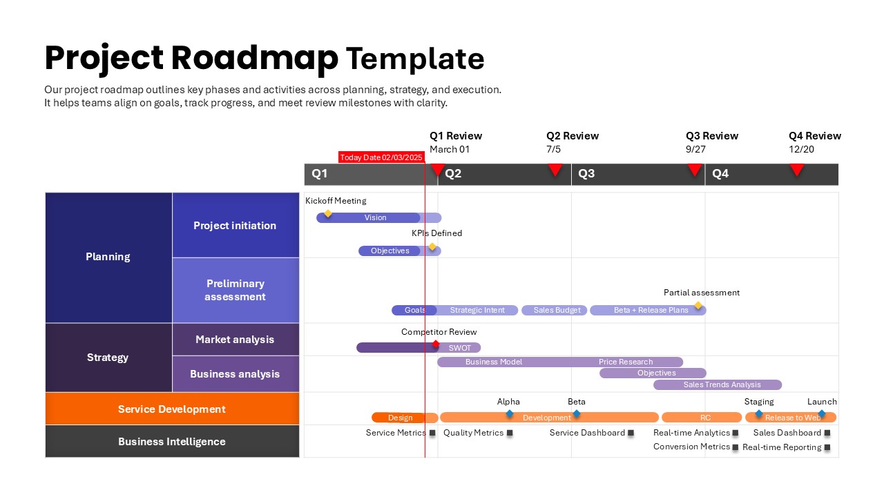 Project Roadmap Template for PowerPoint and Google Slides