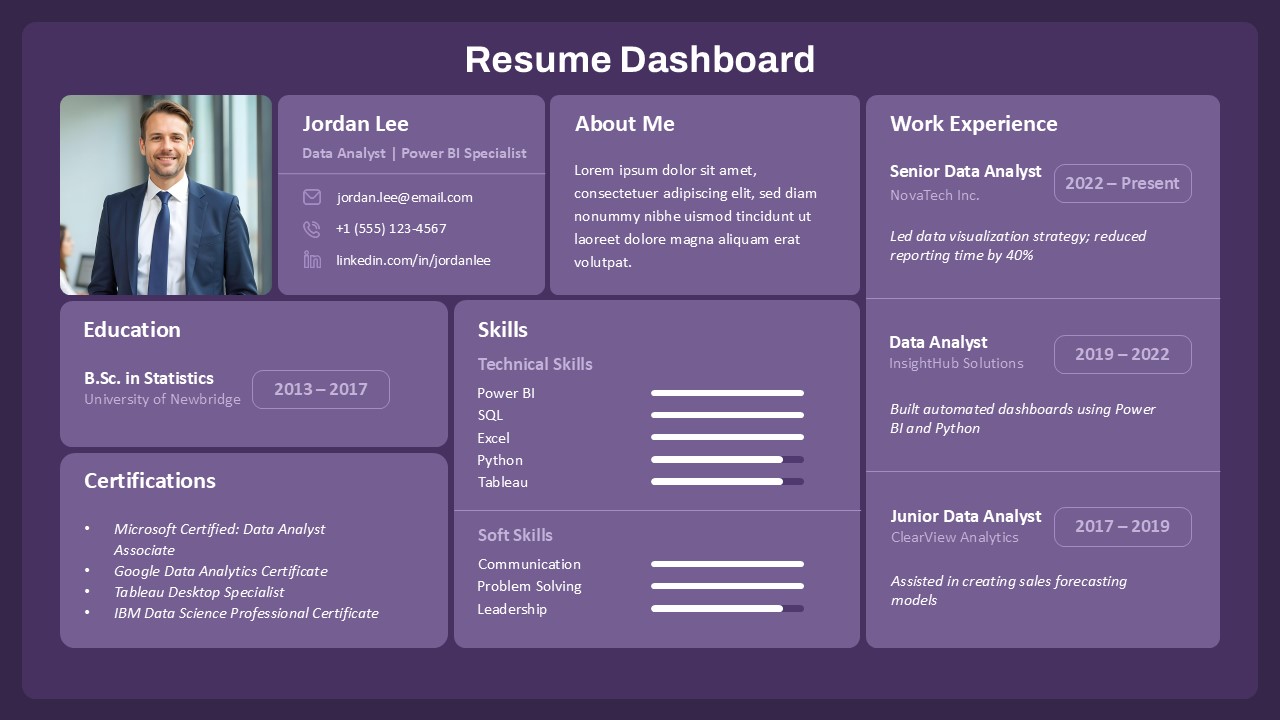 Resume Dashboard Template for PowerPoint and Google Slides