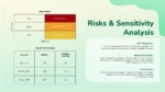 Risk and Sensitivity Analysis Template PowerPoint and Google Slides
