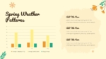 Spring Weather Patterns Spring Theme Template for PowerPoint and Google Slides