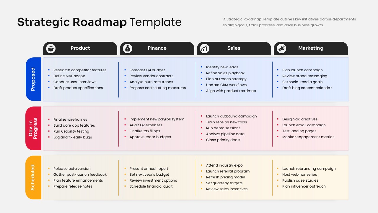 Strategic Roadmap Template for PowerPoint and Google Slides