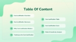 Table Of Content Cost Justification Template PPT and Google Slides