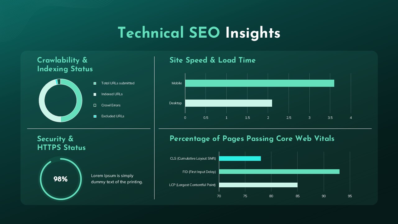 Technical SEO Insights Template PPT and Google Slides