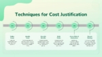 Techniques for Cost Justification PowerPoint and Google Slides
