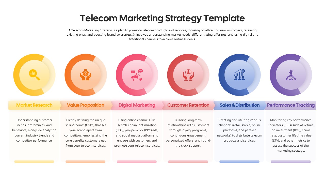 Telecom Marketing Strategy Template for PowerPoint And Google Slides