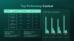 Top Performing Content Template PPT and Google Slides