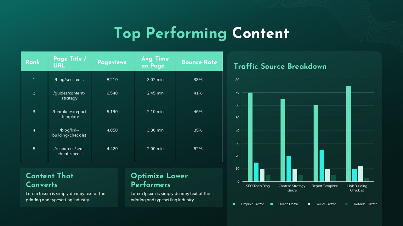 Top Performing Content Template PPT and Google Slides