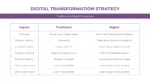 Traditional vs Digital Comparison Ppt And Google Slides Template