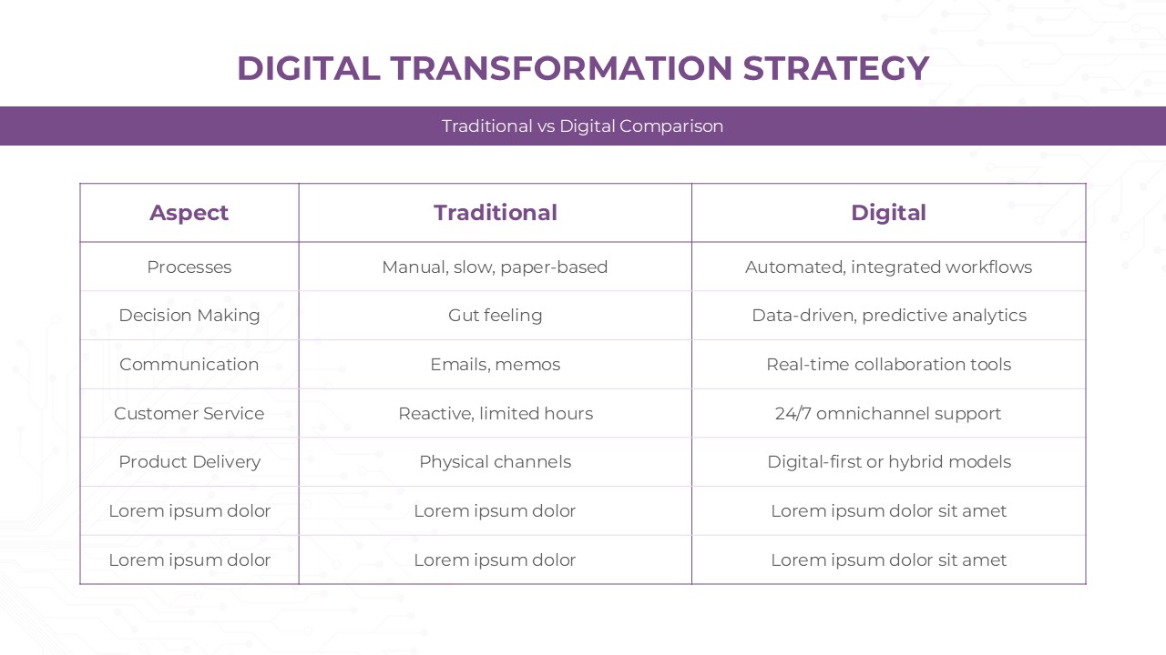Traditional vs Digital Comparison Ppt And Google Slides Template
