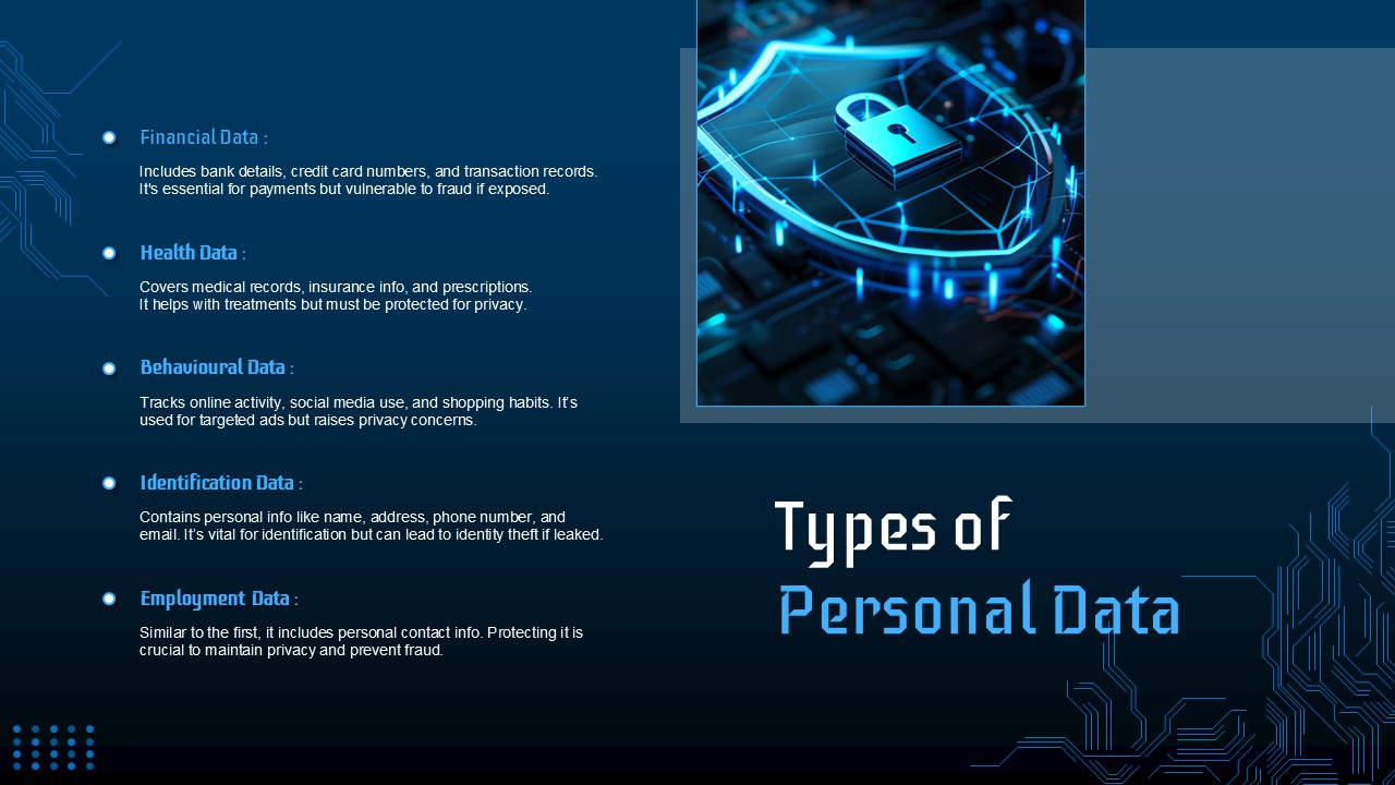 Types of Personal Data PowerPoint and Google Slides Template