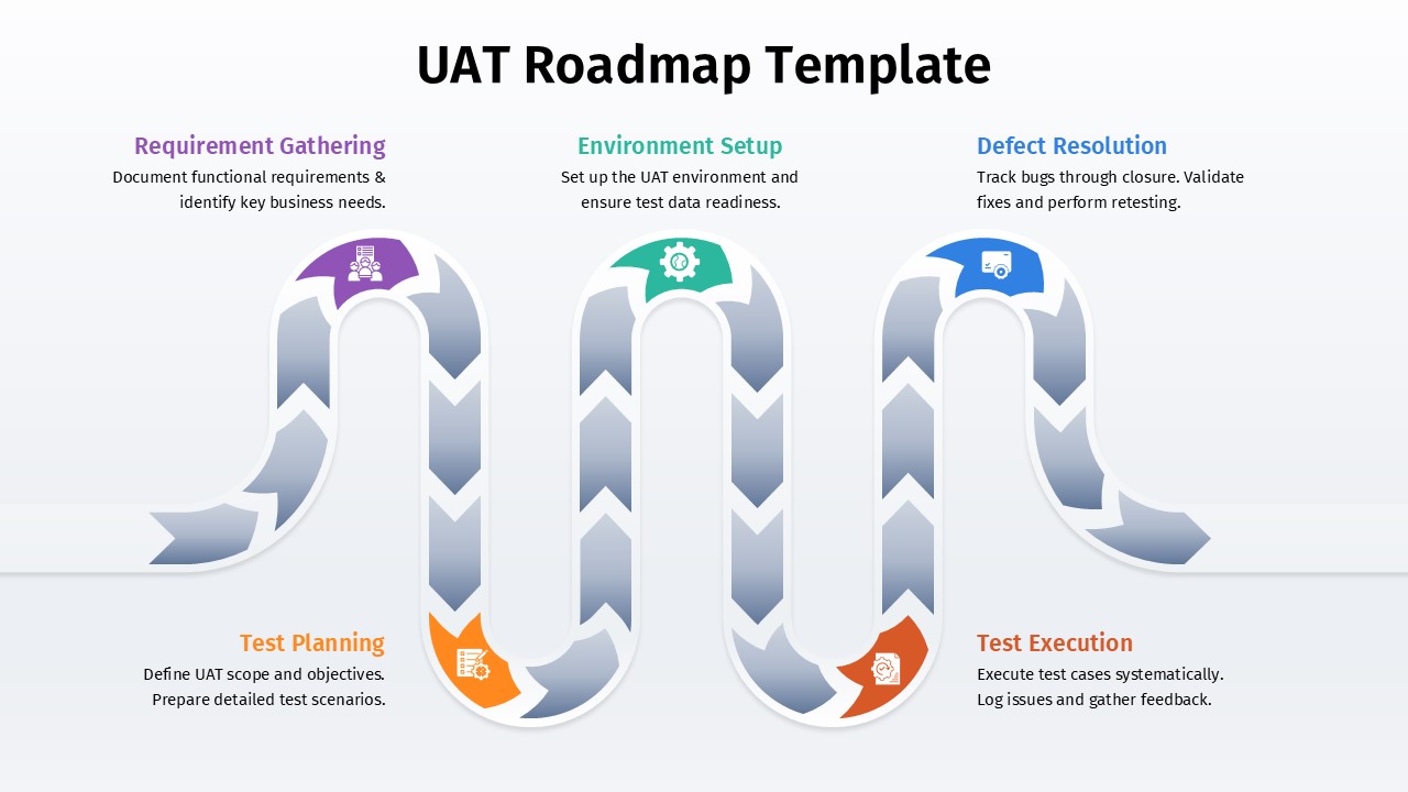 UAT Roadmap PowerPoint And Google Slides Template