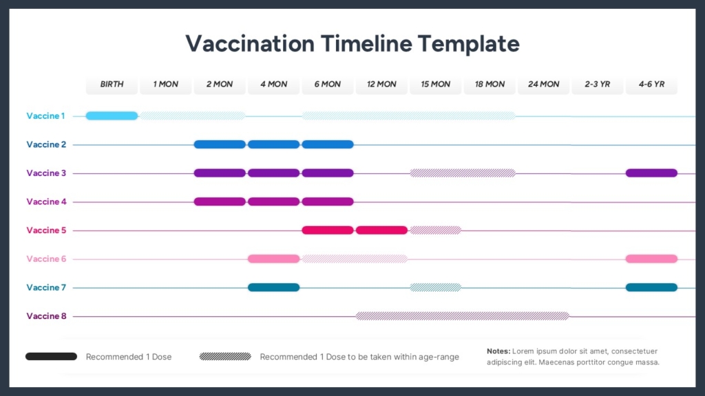 Vaccination Timeline Template for PowerPoint and Google Slides