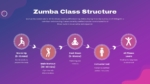 Zumba Class Structure Template for PowerPoint and Google Slides