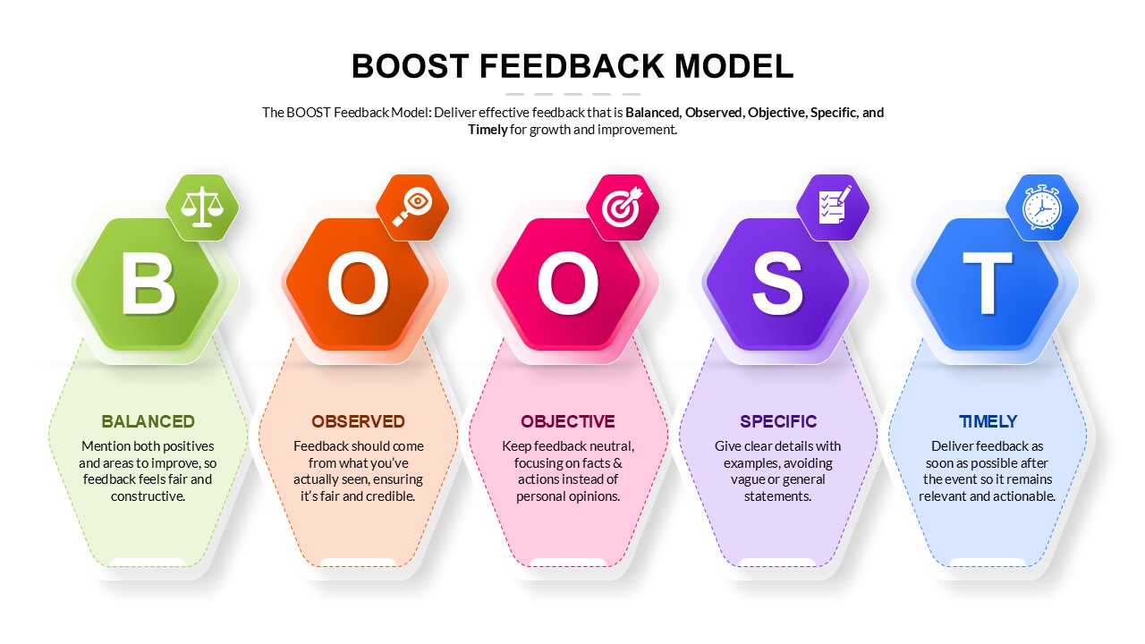 BOOST Feedback Model Presentation Template PPT and Google Slides