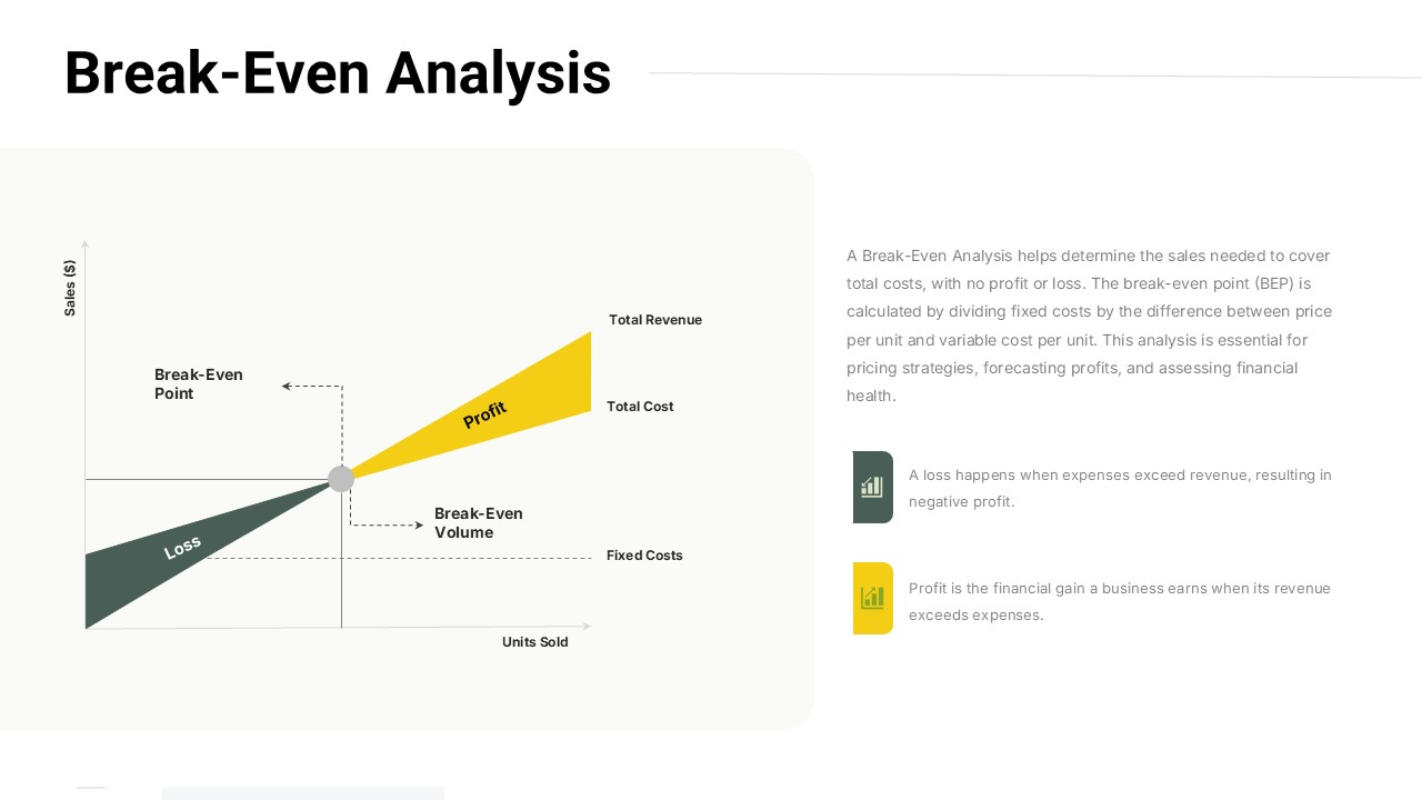 Break-Even Analysis Template for PowerPoint and Google Slides