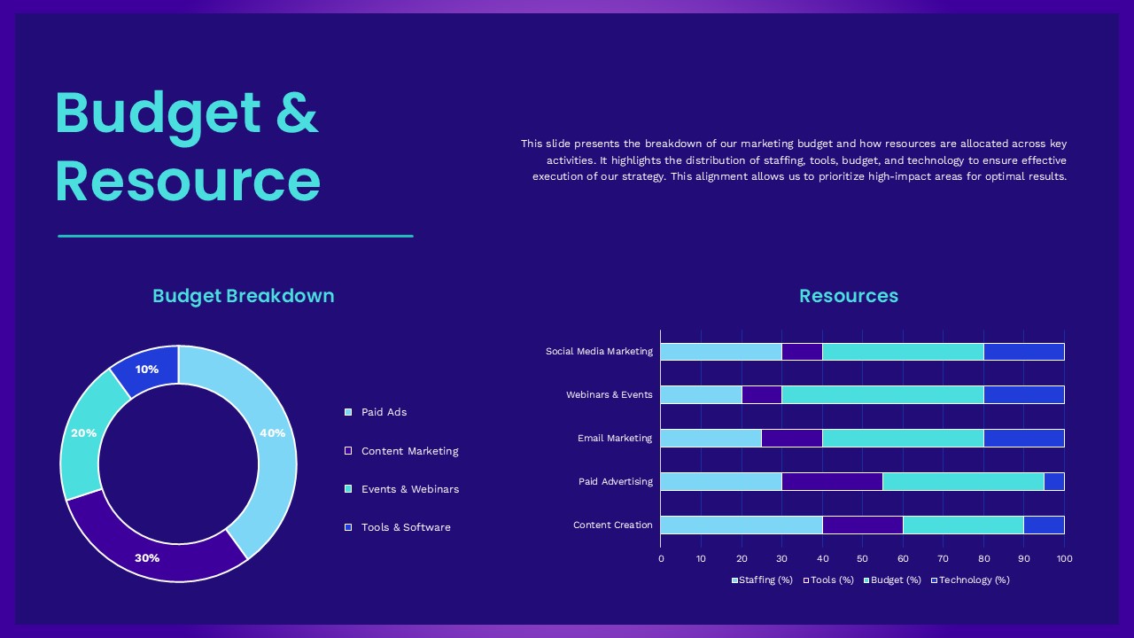 Budget and Resource PowerPoint and Google Slides