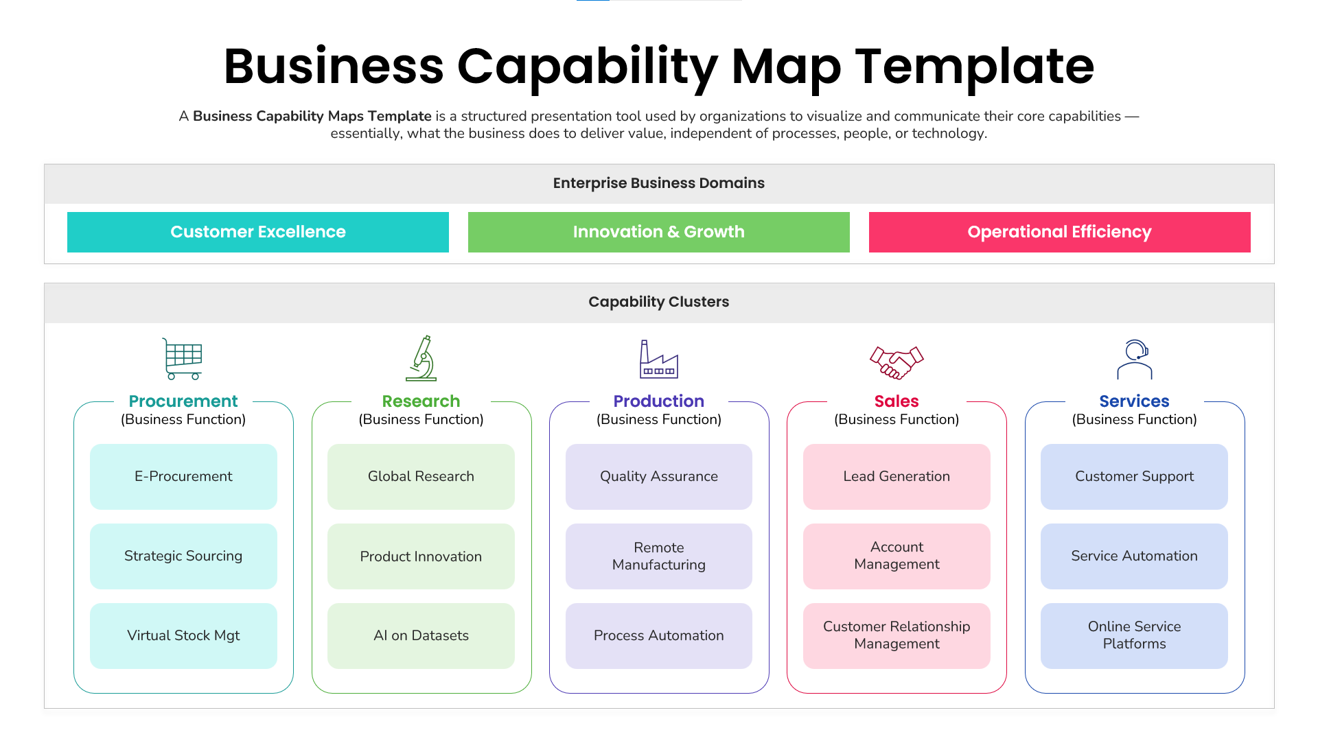 Business Capability Map Template PPT and Google Slides