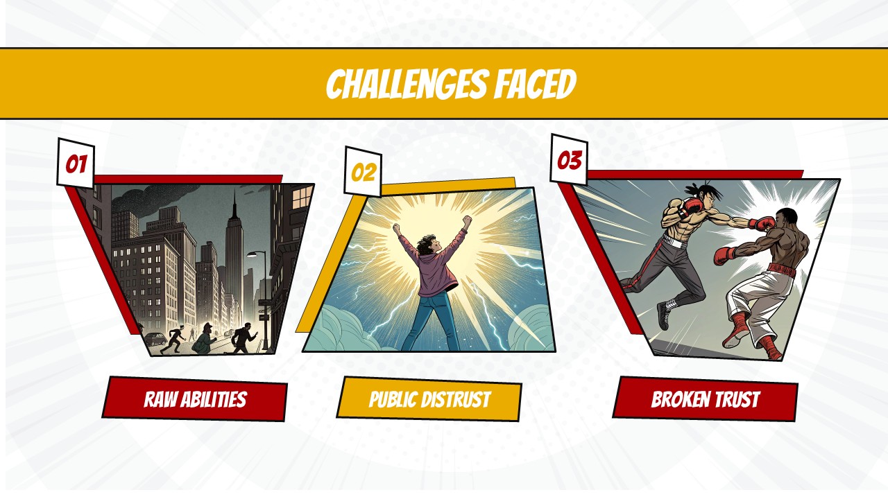 Challenges Faced Comic Book Style Template for PowerPoint and Google Slides