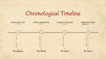 Chronological Timeline PowerPoint Google Slides