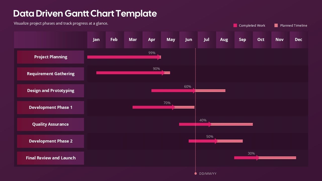 Data Driven Gantt Chart Template for PowerPoint and Google Slides