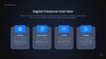 Digital Presence Overview Digital Marketing Audit Template for PPT and Google Slides