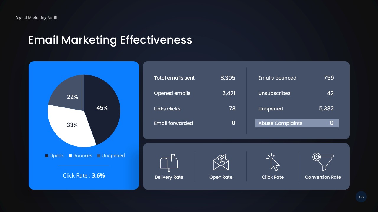 Email Marketing Effectiveness Digital Marketing Audit Template PPT and Google Slides