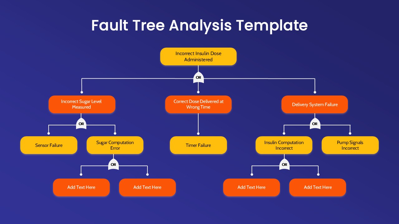 Fault Tree Analysis Template for PowerPoint and Google Slides