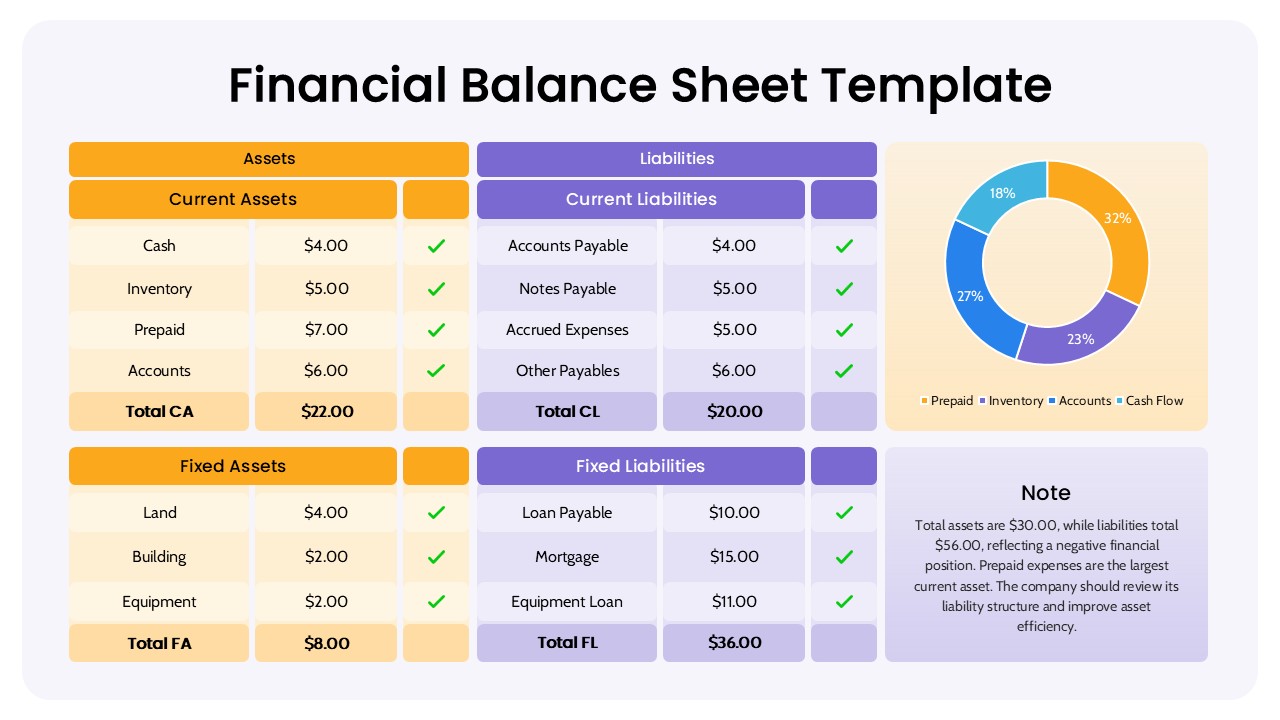 Financial Balance Sheet Template for PowerPoint and Google Slides