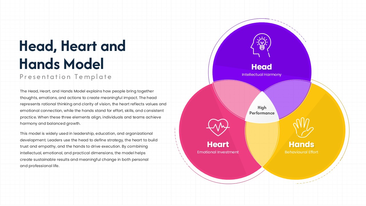 Head Heart and Hands Model Template for PowerPoint and Google Slides