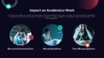 Impact on Academics and Work PPT Google Slides
