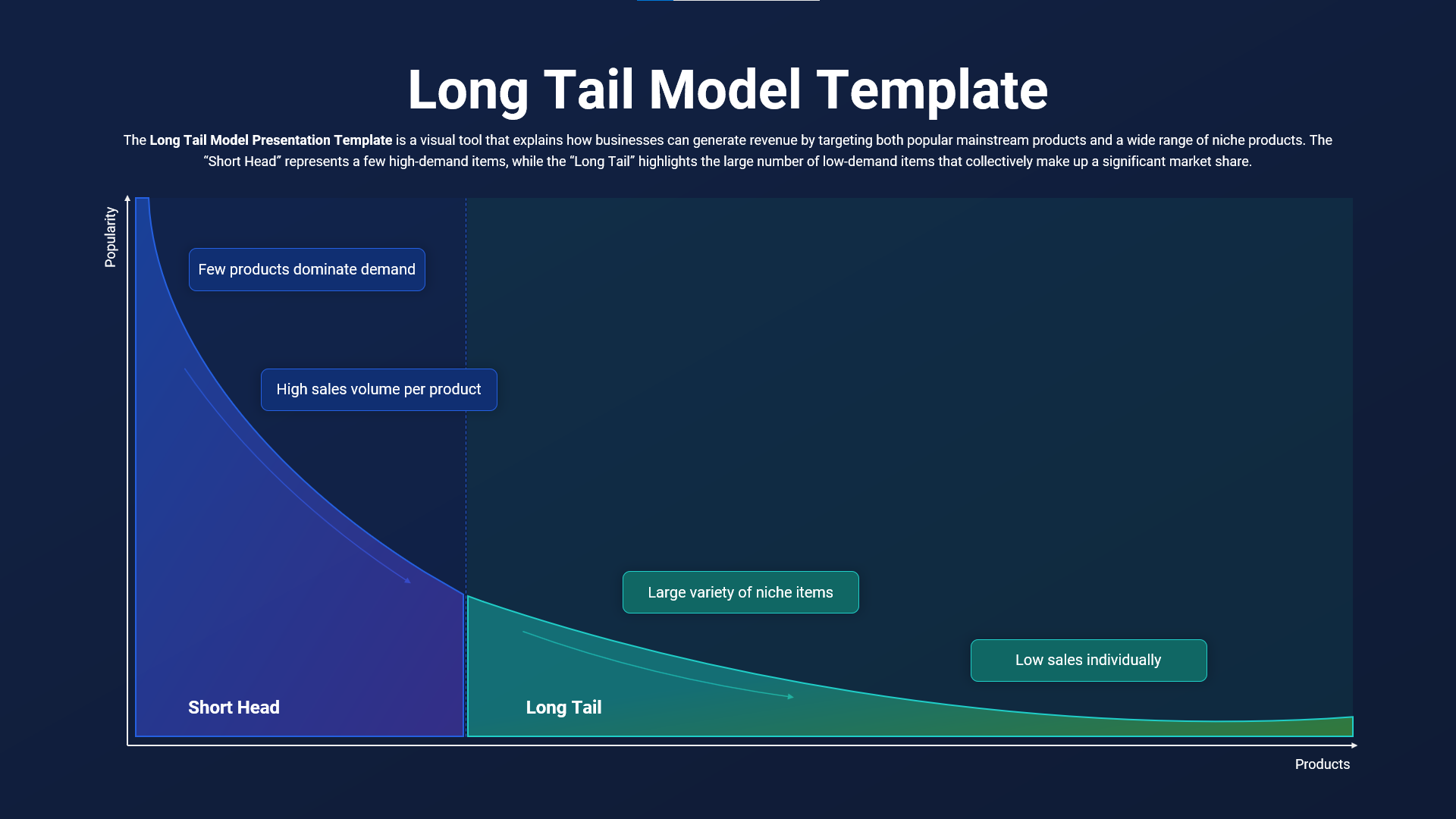 Long Tail Model Template for PowerPoint and Google Slides