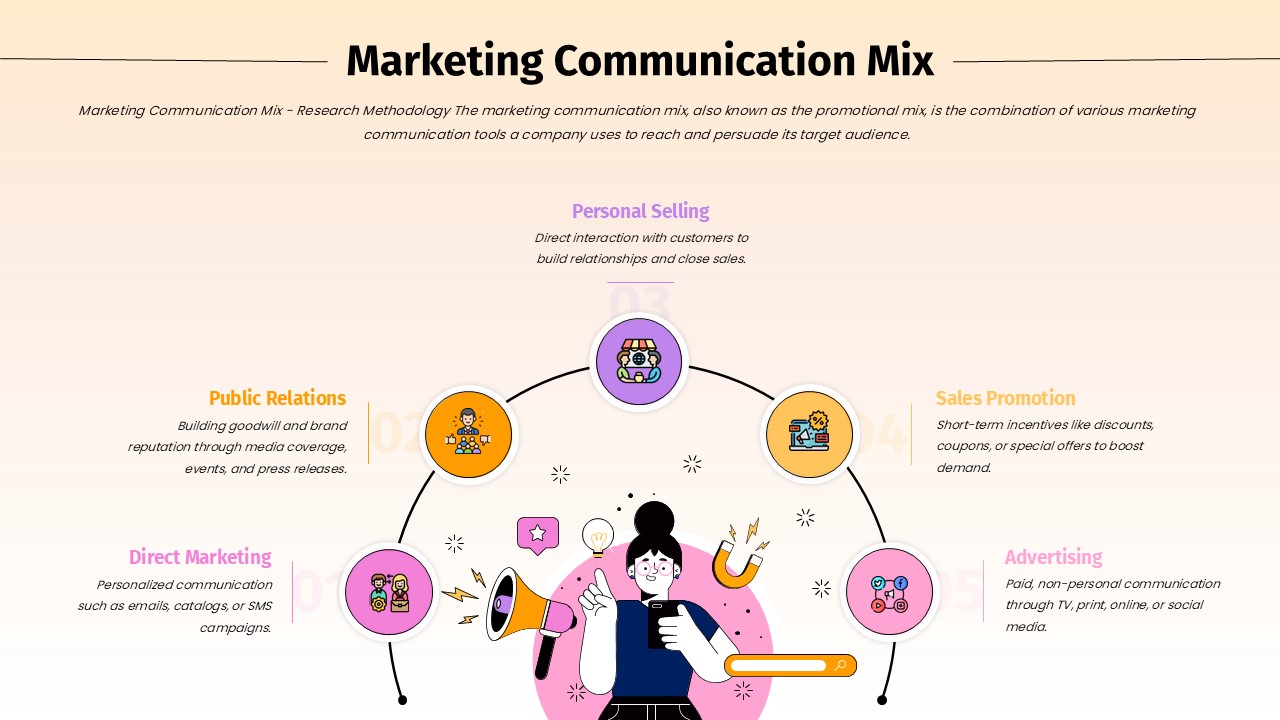 Marketing Communication Mix PPT Google Slides