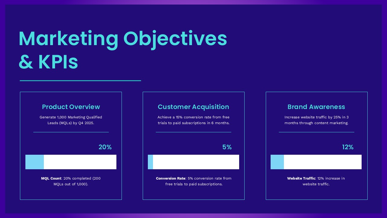 Marketing Objectives and KPI Google Slides and PPT