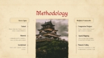 Methodology PowerPoint Google Slides