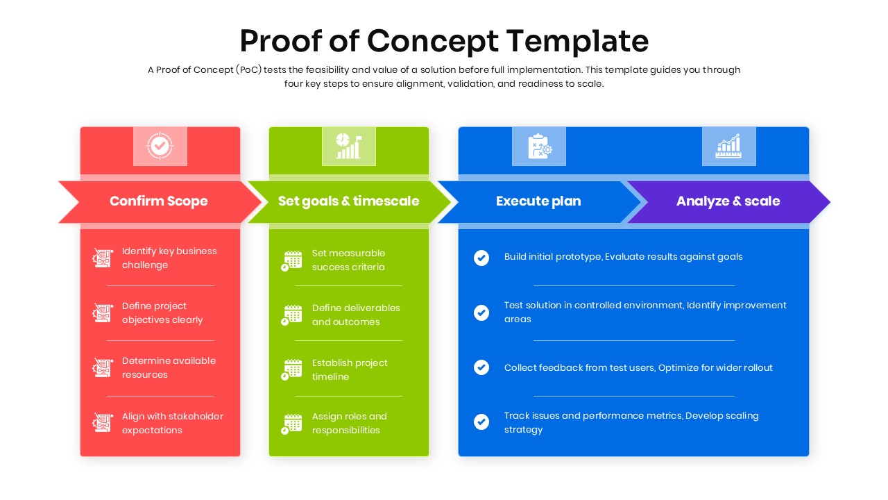 Proof of Concept Template for PowerPoint and Google Slides