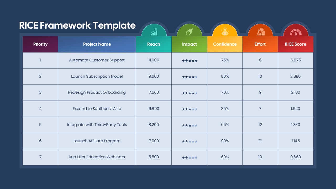 RICE Framework Template for PowerPoint and Google Slides