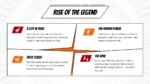 Rise of the Legend Comic Book Style Template for PowerPoint and Google Slides
