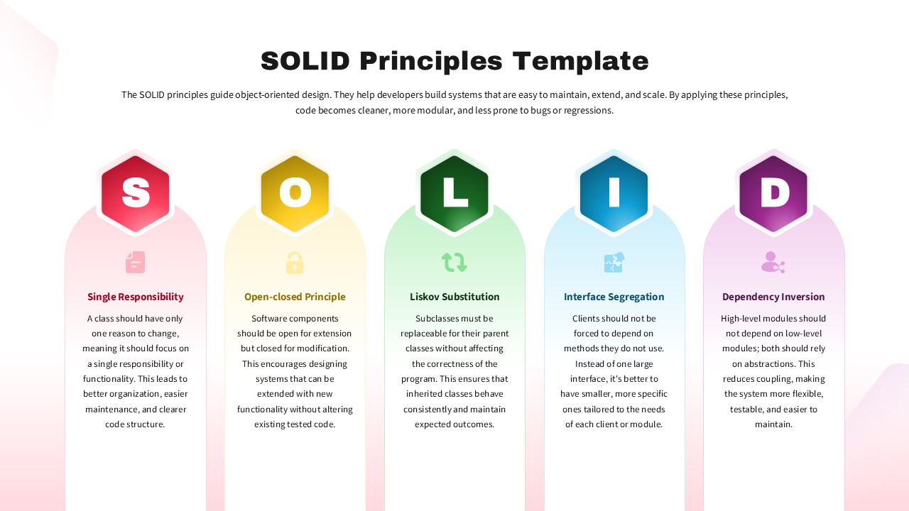 SOLID Principles Template for PowerPoint and Google Slides