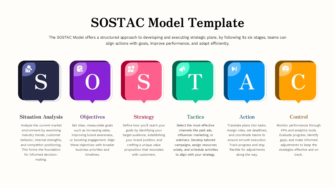 SOSTAC Model Template for PowerPoint and Google Slides