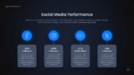 Social Media Performance Digital Marketing Audit Template for PPT and Google Slides
